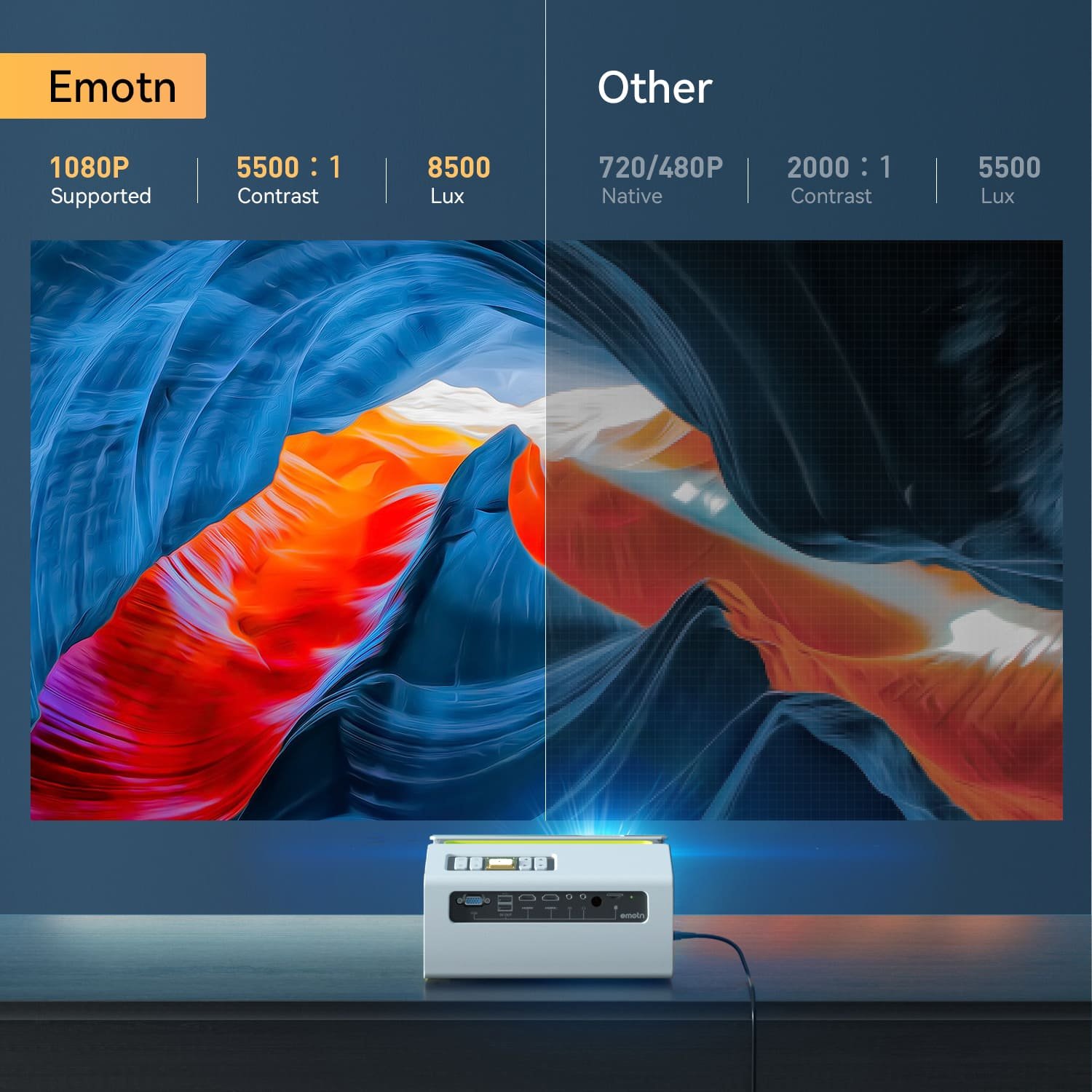 Emotn C1 Mini Projector - Image 3