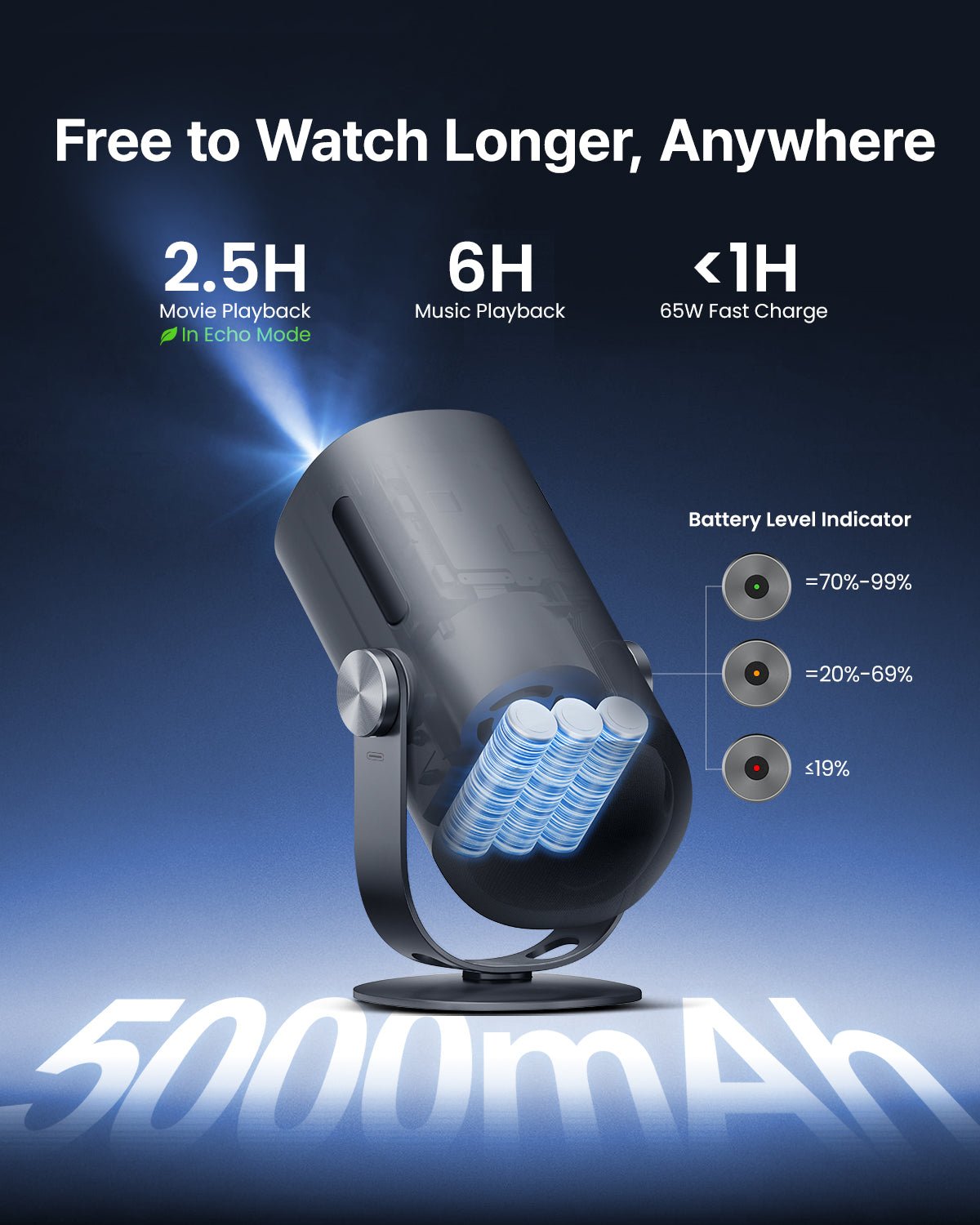 Freedo Portable 1080P Projector with Battery - Image 2